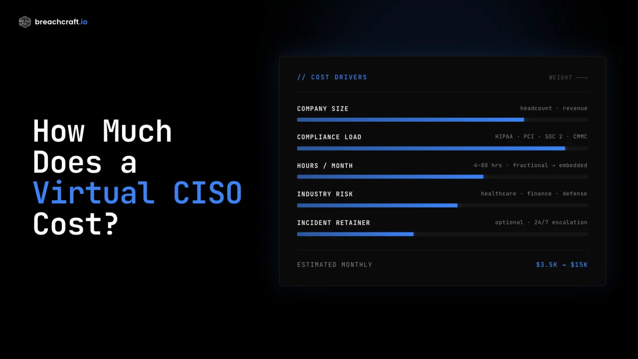 What a Virtual CISO Actually Costs (And How to Tell If You're Getting Value)